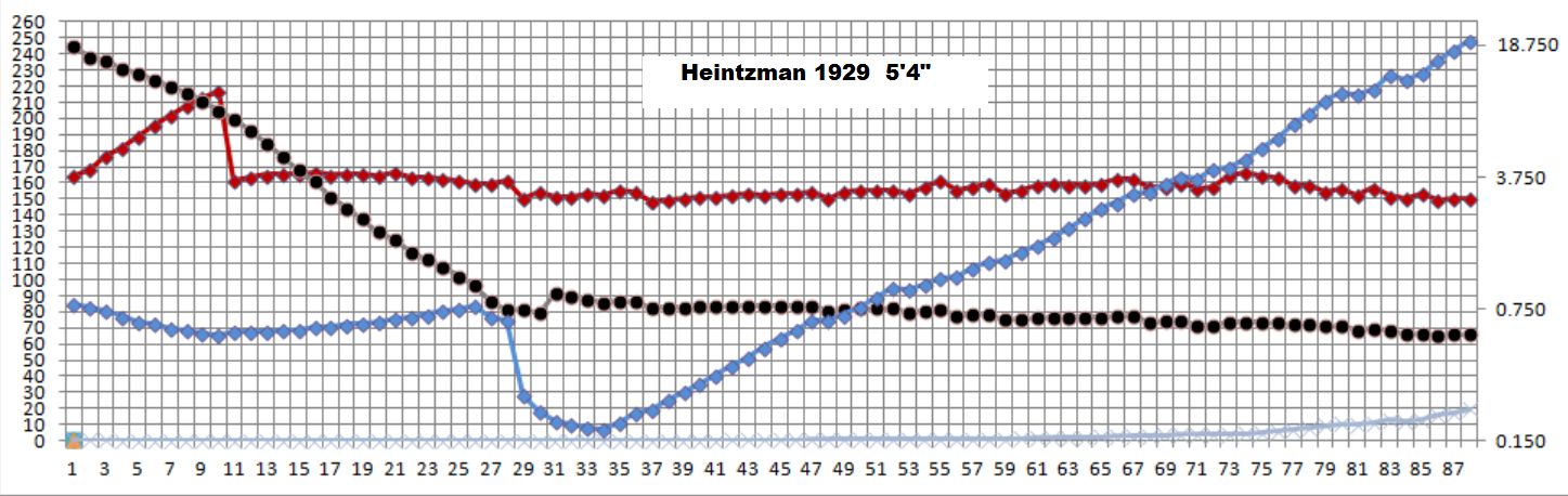 heintzman string scale